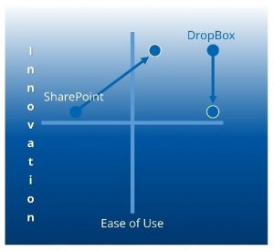 otixo sharepoint dropbox