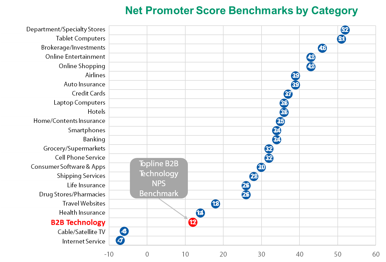 Understanding The Distribution Of Scores For The Prevue Benchmark - Prevue  HR