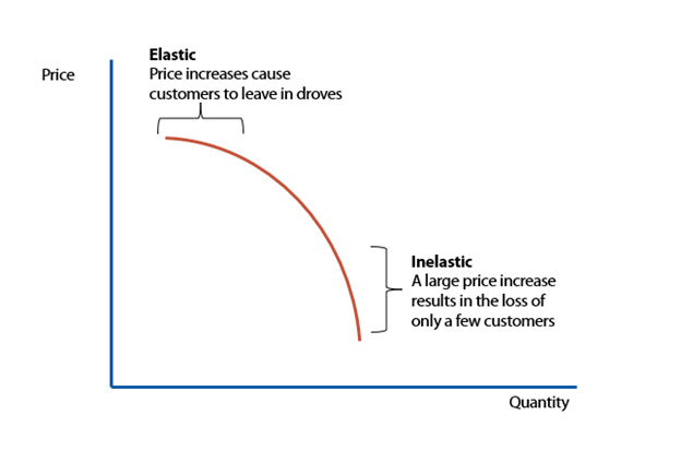 Elastic pricing: Save money when buying or renewing Elastic